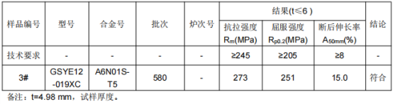 高铁小纵梁铝合金成分检测