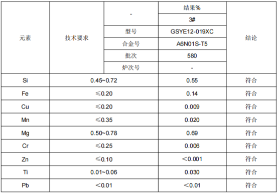高铁小纵梁铝合金成分检测