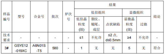 高铁小纵梁铝合金成分检测