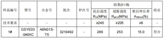 工业铝合金型材成分分析