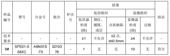 角铝铝型材成分分析