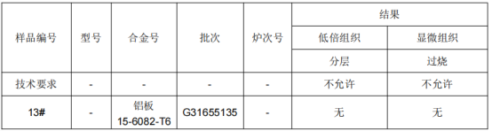 铝板铝合金成分分析