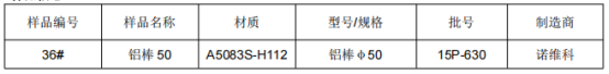 铝棒φ50铝合金成分分析