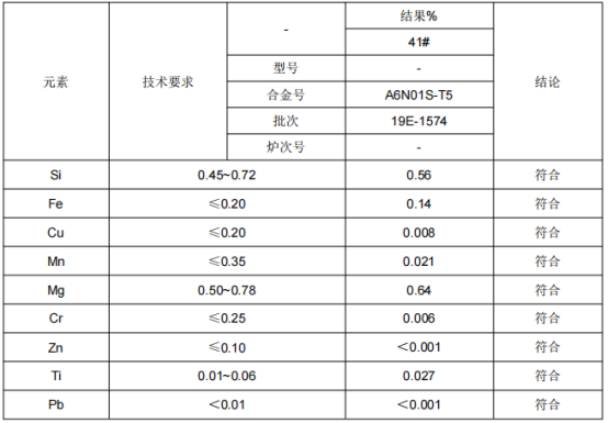 铝管φ35X3铝合金成分分析