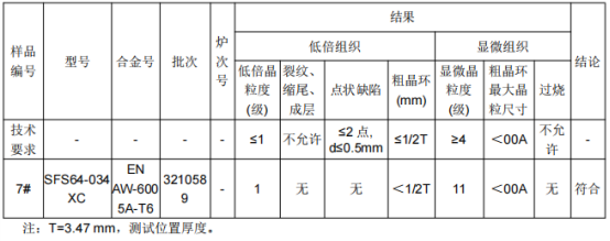 铝合金滑槽铝元素成分分析
