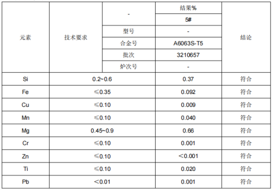 铝合金铝管6063成分分析 铝合金铝管6063成分分析