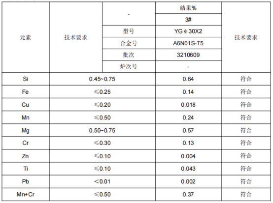 铝合金套管φ30X2成分分析 铝合金套管φ30X2成分分析