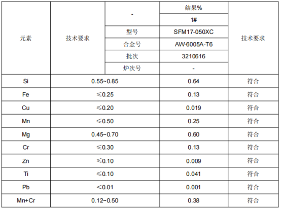铝合金套管成分分析