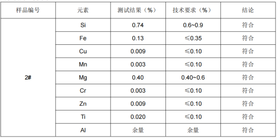 铝合金支架成分分析