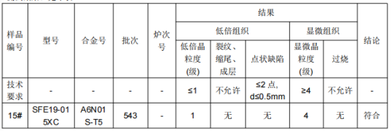 轻轨管通管铝合金成分分析
