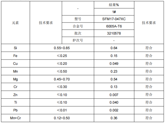 上海铝合金成分分析