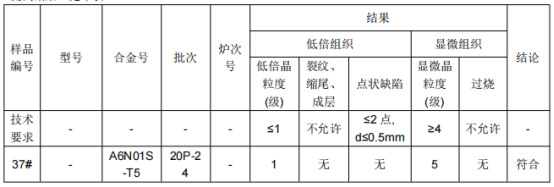无缝铝棒φ100铝合金成分分析