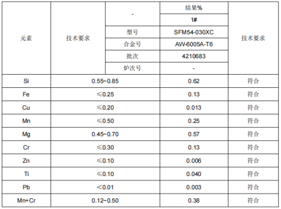 纵梁铝型材成分分析