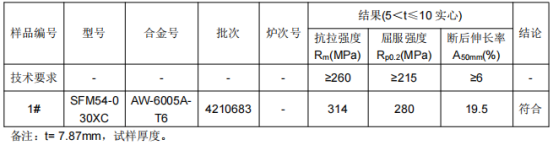 纵梁铝型材成分分析