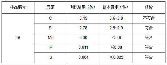 QT500-7轴承座铸铁成分分析 QT500-7轴承座铸铁成分分析