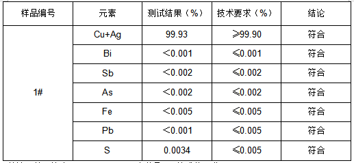 T2-Y紫铜方棒牌号鉴定 T2-Y紫铜方棒牌号鉴定