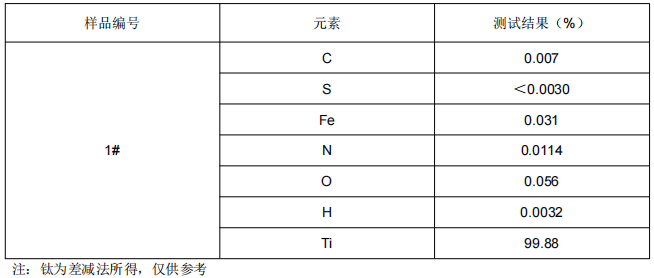 保温杯钛合金成分分析 保温杯钛合金成分分析