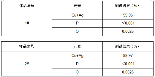 TU2无氧铜成分分析 TU2无氧铜成分分析