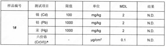 YZZnAI4A锌合金成分分析-欧盟ROHS指令 YZZnAI4A锌合金成分分析-欧盟ROHS指令