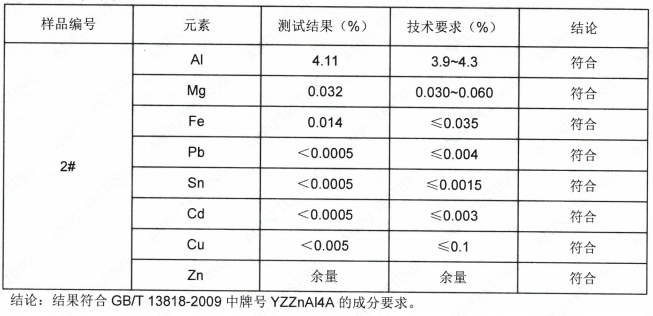 YZZnAI4A锌合金成分检测 YZZnAI4A锌合金成分检测