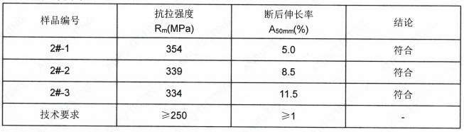 YZZnAI4A锌合金成分检测 YZZnAI4A锌合金成分检测