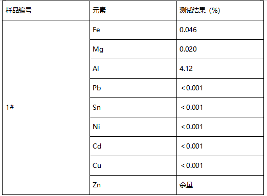 锌合金原材料成分分析 锌合金原材料成分分析