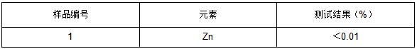 锌粉含量成分分析 锌粉含量成分分析
