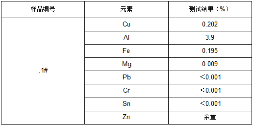 锌合金3#成分分析