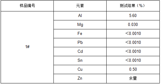 锌合金成分牌号鉴定 锌合金成分牌号鉴定