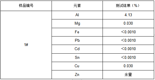 锌合金材质牌号鉴定 锌合金材质牌号鉴定