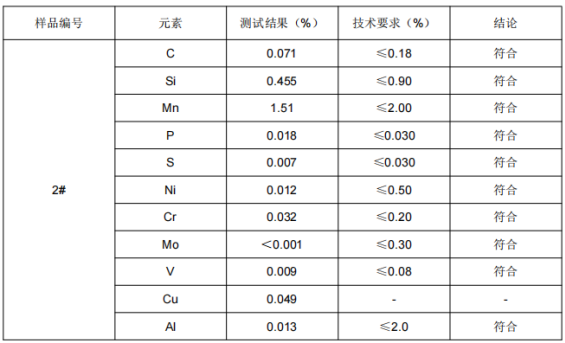 药芯焊条焊丝成分分析-GB/T20123-2006 药芯焊条焊丝成分分析-GB/T20123-2006