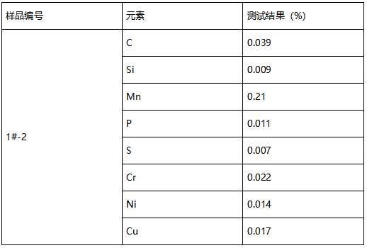 冷成型用热联轧钢元素成分分析 冷成型用热联轧钢元素成分分析
