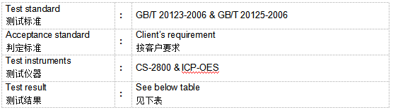 0610试模材料成分分析-拉伸测试 0610试模材料成分分析-拉伸测试