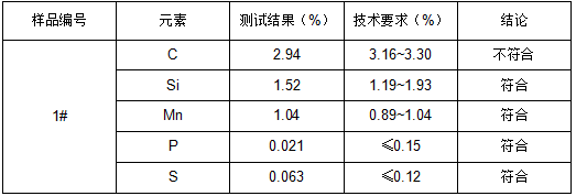 HT250铸铁成分分析 HT250铸铁成分分析