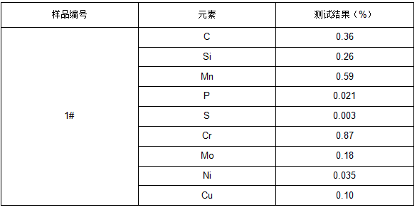 35CrMoA连接螺栓成分分析 35CrMoA连接螺栓成分分析