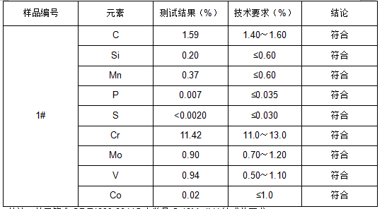 Cr12Mo1V1钢材成分鉴定 Cr12Mo1V1钢材成分鉴定