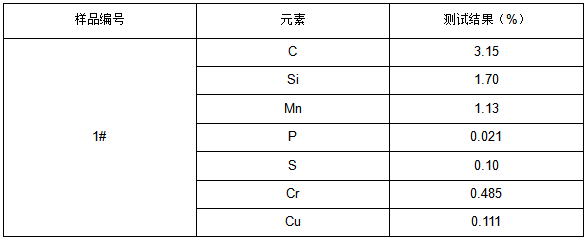 碳钢HT250制动鼓成分分析 碳钢HT250制动鼓成分分析