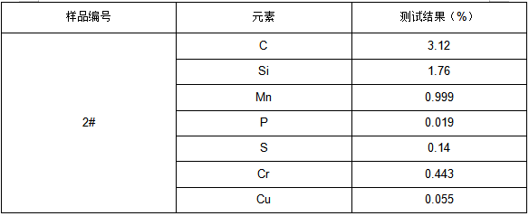 碳钢HT250制动鼓成分分析 碳钢HT250制动鼓成分分析