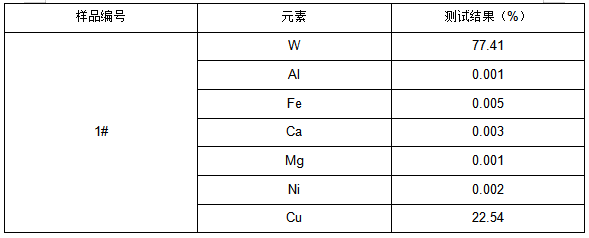 0570钨铜成分分析 0570钨铜成分分析