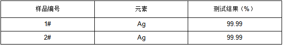 手链银含量成分检测 手链银含量成分检测