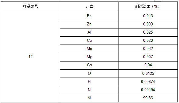 高纯镍箔成分分析 高纯镍箔成分分析