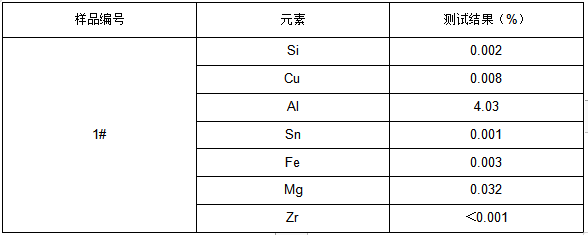197#执手左成分分析