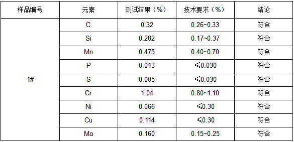 铬钼钢成分牌号检测 铬钼钢成分牌号检测