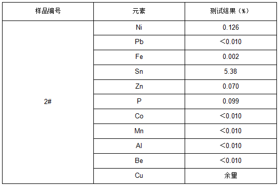 铜丝成分分析 铜丝成分分析