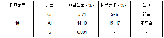超合金粉末成分分析 超合金粉末成分分析