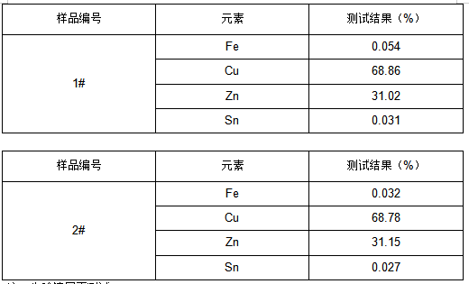 黄铜成分检测-半定量分析 黄铜成分检测-半定量分析