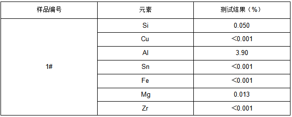 Zintec #3锌合金原材料成分分析 Zintec #3锌合金原材料成分分析