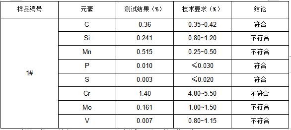 SKD61顶针成分分析 SKD61顶针成分分析