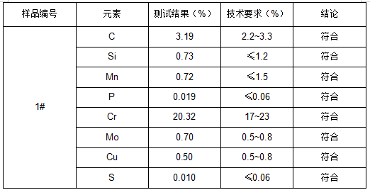 锤头双金属复合成分分析 锤头双金属复合成分分析