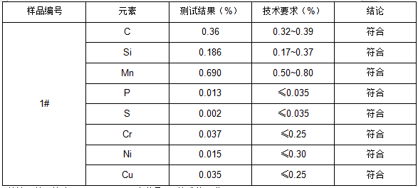 35#钢成分分析 35#钢成分分析